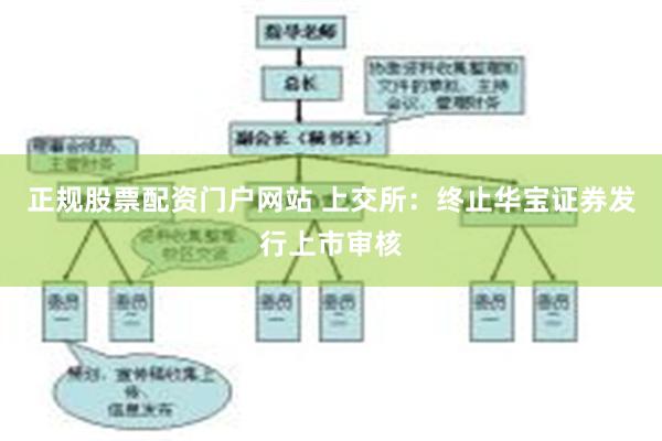 正规股票配资门户网站 上交所：终止华宝证券发行上市审核