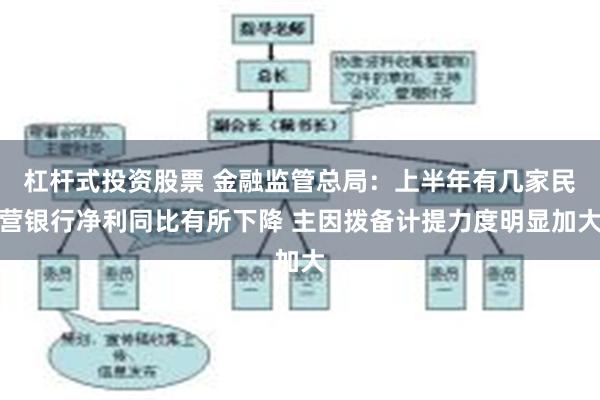 杠杆式投资股票 金融监管总局：上半年有几家民营银行净利同比有所下降 主因拨备计提力度明显加大